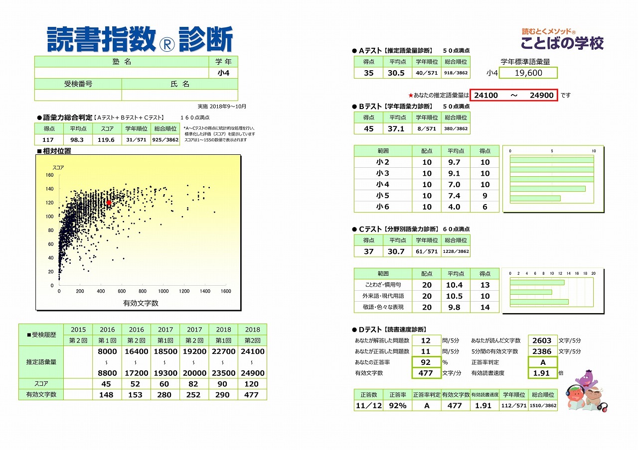 明日は読書指数診断のテスト日です!