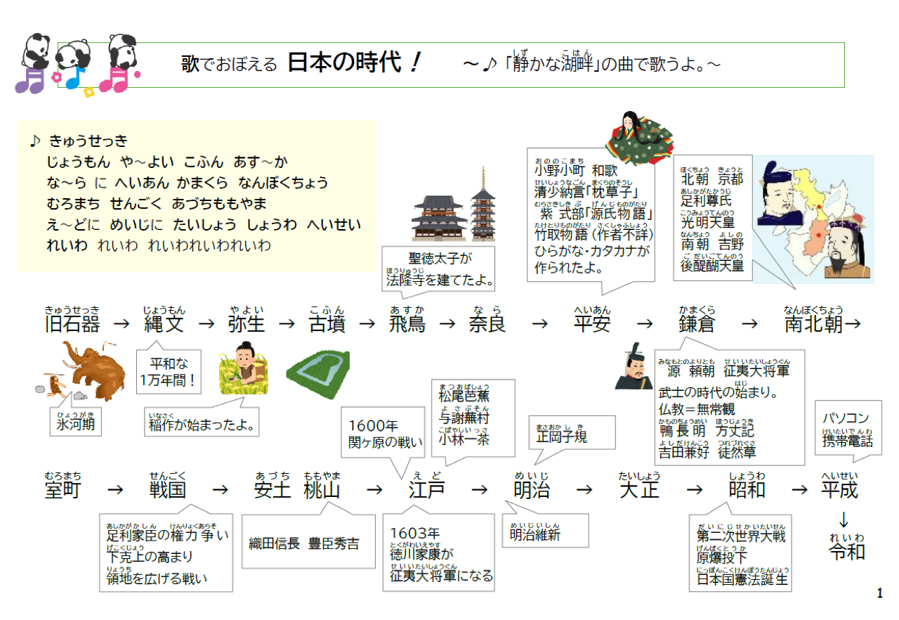 歌で歴史の時代順を覚える