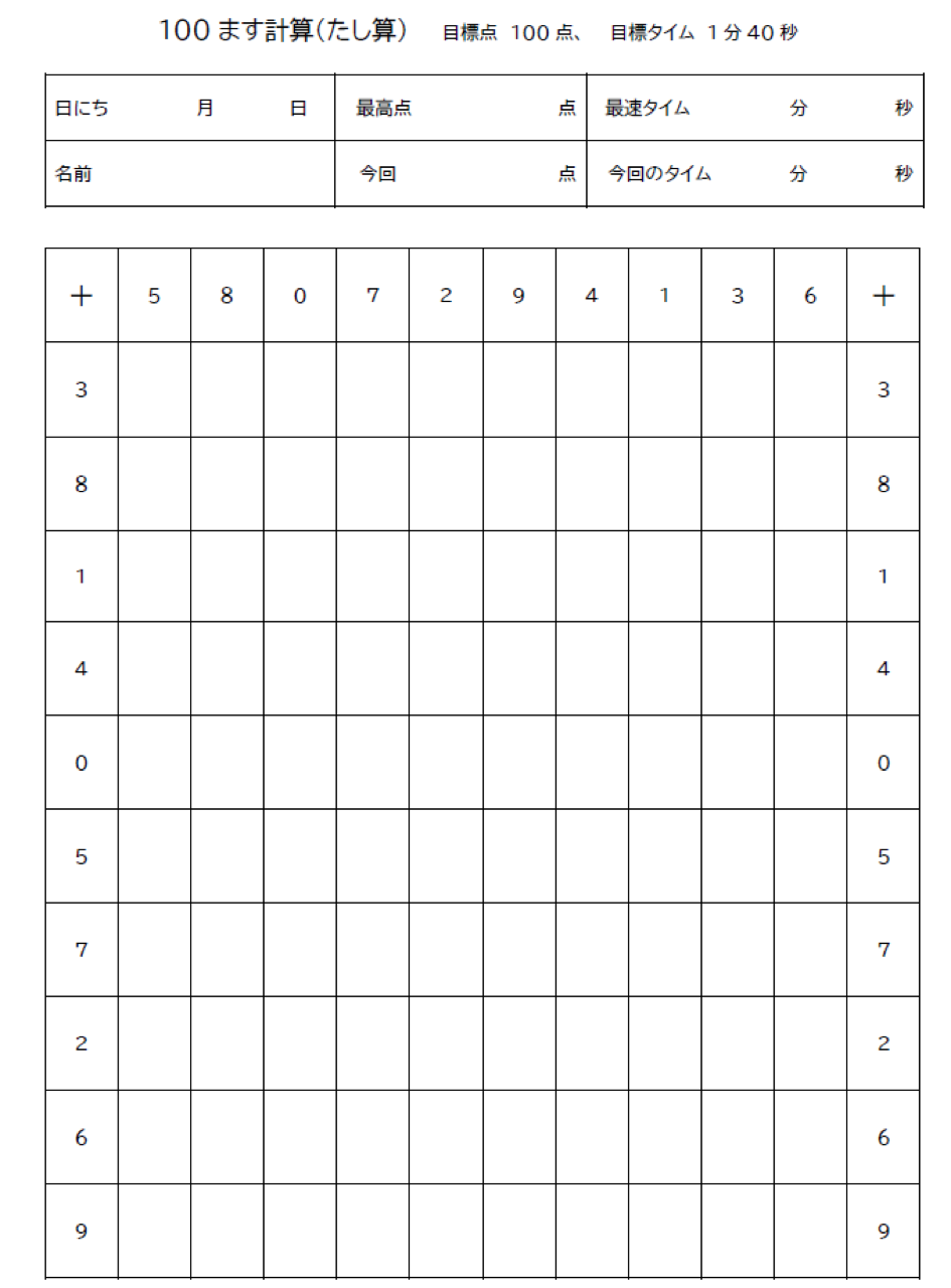 100ます計算の経過報告　（3ヶ月やってみて①）