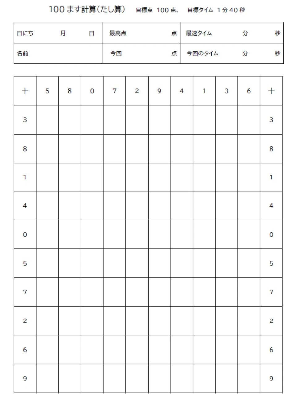 100ます計算の経過報告 (3ヶ月やってみて①)