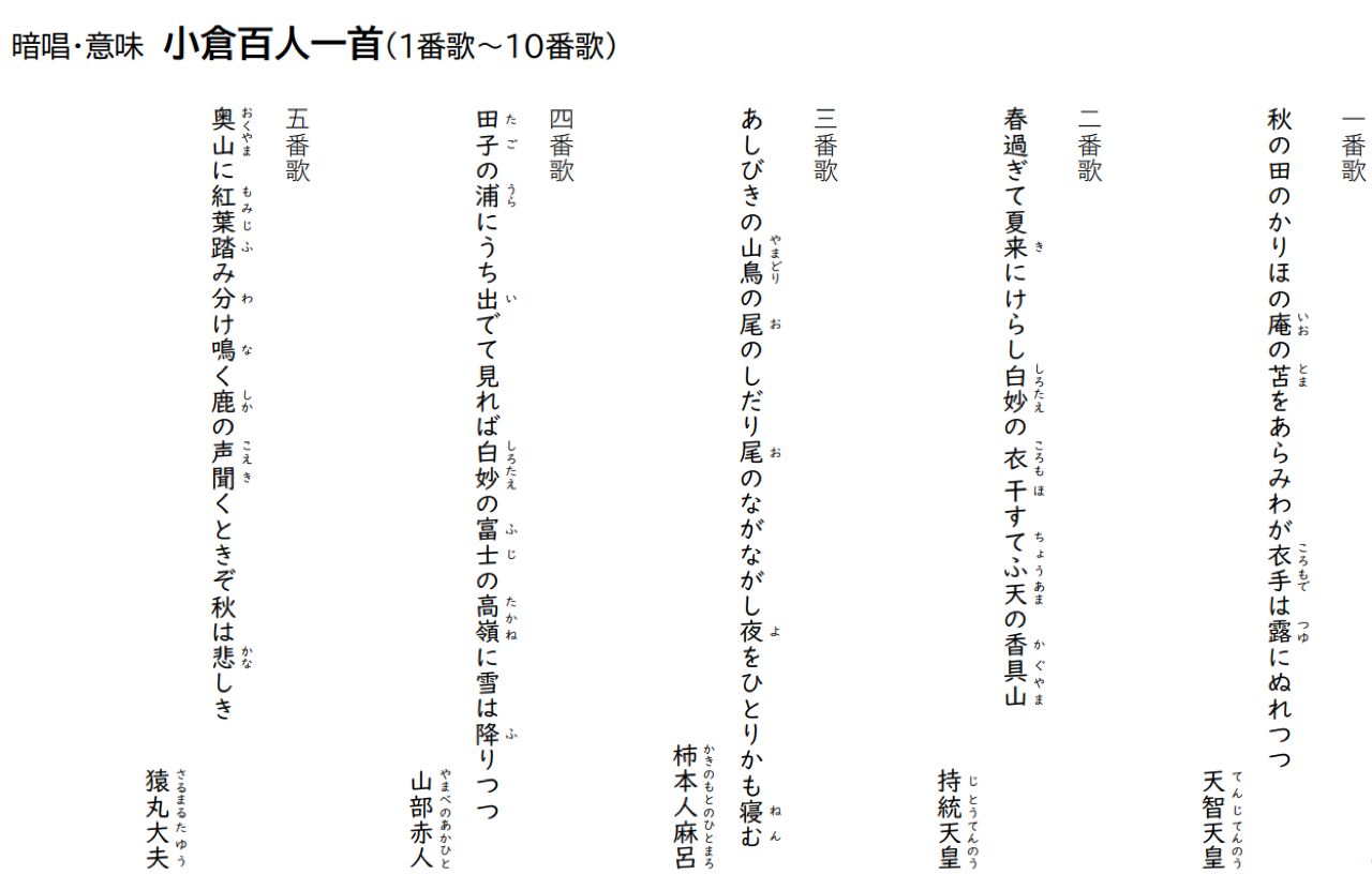冬期講習で小学高学年が学ぶこと